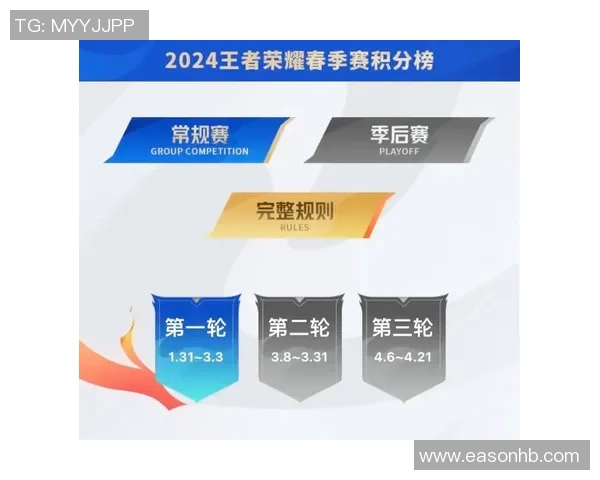 全明星赛最新积分榜揭晓EDG以85分稳居榜首展现强劲实力