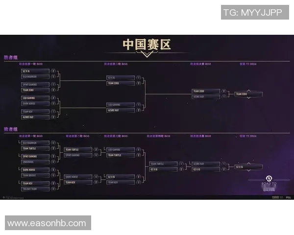 全明星赛积分榜更新IG战队以77分稳居第一名
